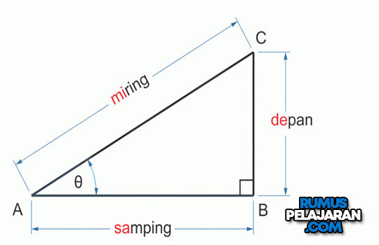 Cara belajar trigonometri