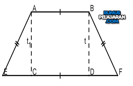 Trapesium Jenis Sifat Ciri Rumus Luas Keliling